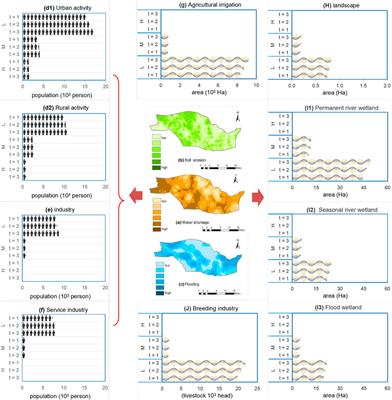 Risks and coping strategies in the floodplain economic belt amid drought–flood challenges and climate change